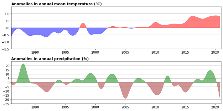 Infra-event-figure